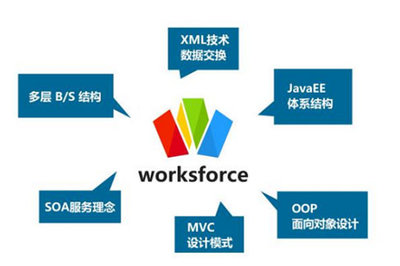 解读云狐时代核心业务:云狐智能工装和worksforce智能平台|智能|云狐|工装_新浪财经_新浪网